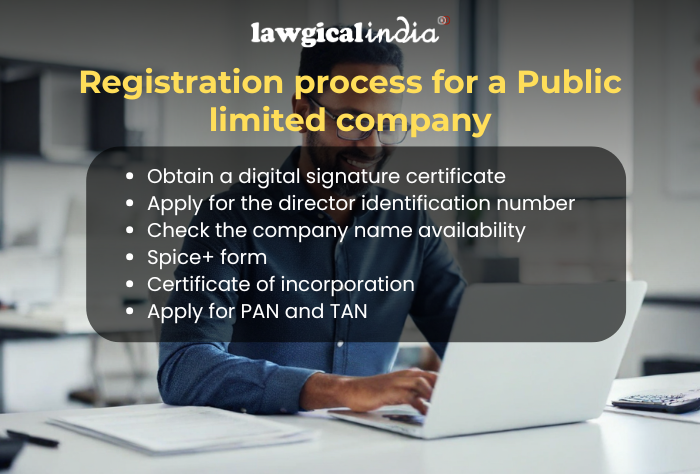 Meaning, features, and registration process of a public limited company- all your concerns in o